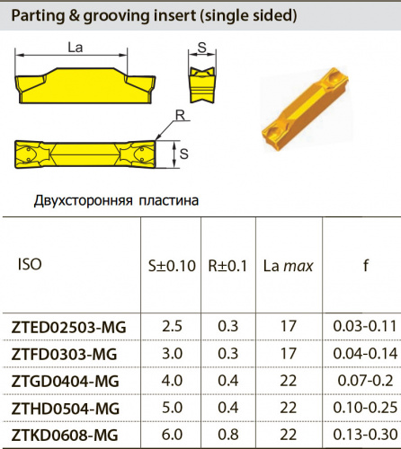 ZTGD0404-MG YBG302 Твердосплавная пластина