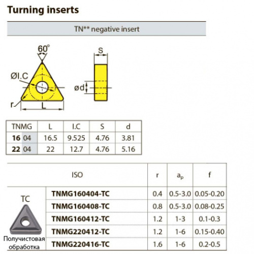 TNMG220412-TC YB7315 Твердосплавная пластина