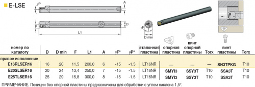E20SLSER16 резец резьбовой