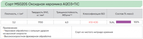 DNGA15061206T01020N-S000-M5020S - Керамическая пластина