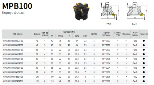 Фасонная Насадная фреза D=40 (мм) - MPB100040R05A16RP08