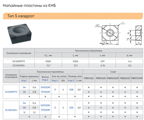 SCGW120408S01020N-D028-MBR5025М - Пластины с напайками PCBN