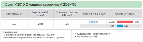 DNGA15060406S01020N-S000-M3010 - Керамическая пластина
