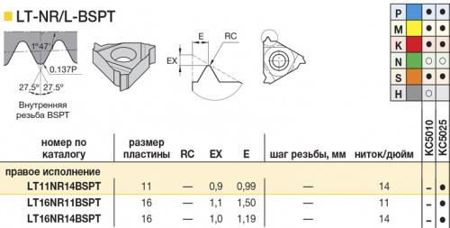 LT16NR11BSPT KC5025 резьбовая пластина