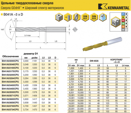 B041A03048CPG KC7325 сверло твердосплавное