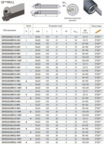 QFGD2525RR13-52H резец для торцевых канавок