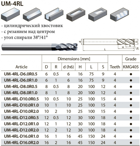 UM-4RL-D12R2 KMG405 фреза радиусная