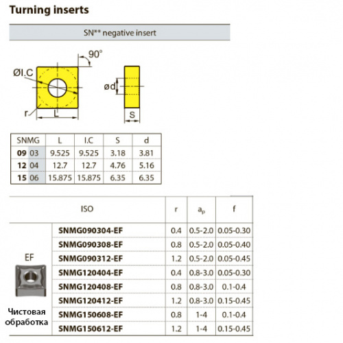 SNMG120408-EF YBG205 Твердосплавная пластина