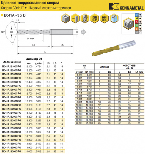 B041A12200CPG KC7325 сверло твердосплавное