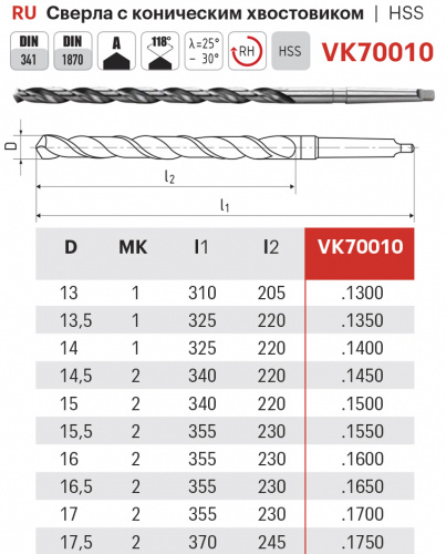 Сверло 13.5 HSS с к/х по металлу VK70010.1350