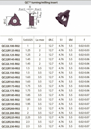 QC22L200-R02 YBG205 Твердосплавная пластина