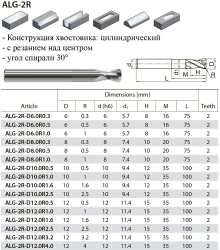 ALG-2R-D10R1.6 YK40F фреза радиусная