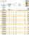LT16ER28UN KC5025 резьбовая пластина LT16ER28UN KC5025 резьбовая пластина