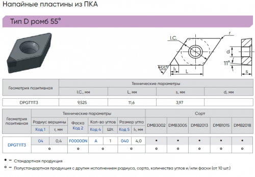 DPGT11T304F00000N-A040-DMB3005 - Пластина PCD