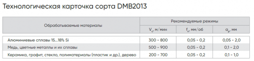 VBGW160412F00000N-A035-DMB2013 - Пластина PCD