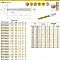 B041A10200CPG KC7325 сверло твердосплавное