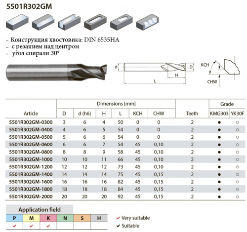 5501R302GM-0600 KMG303 шпоночная фреза
