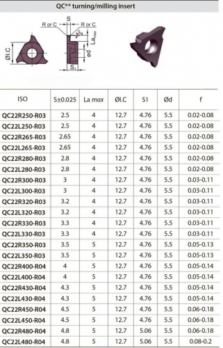 QC22L265-R03 YBG205 Твердосплавная пластина