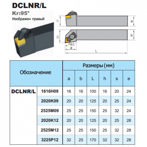 DCLNR2525M12 резец подрезной отогнутый