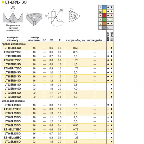 LT16ER25ISO KC5025 резьбовая пластина