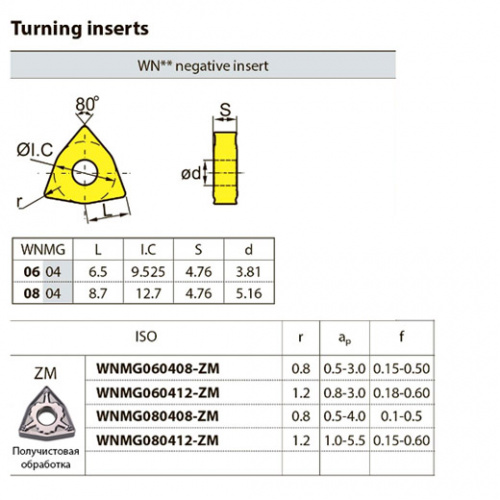 WNMG080408-ZM YB6315 Твердосплавная пластина