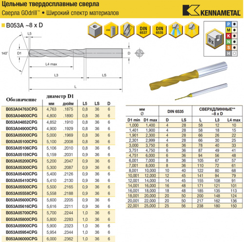 B053A05800CPG KC7325 сверло твердосплавное