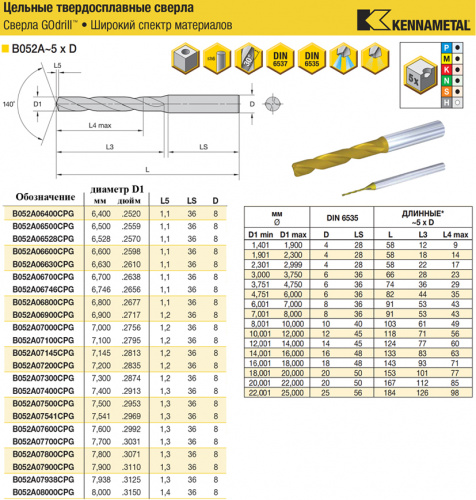 B052A06900CPG KC7325 сверло твердосплавное