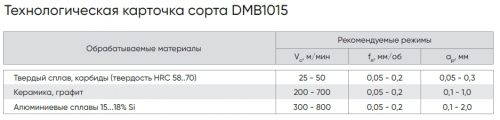DCGW070202F00000N-A028-DMB1015 - Пластина PCD