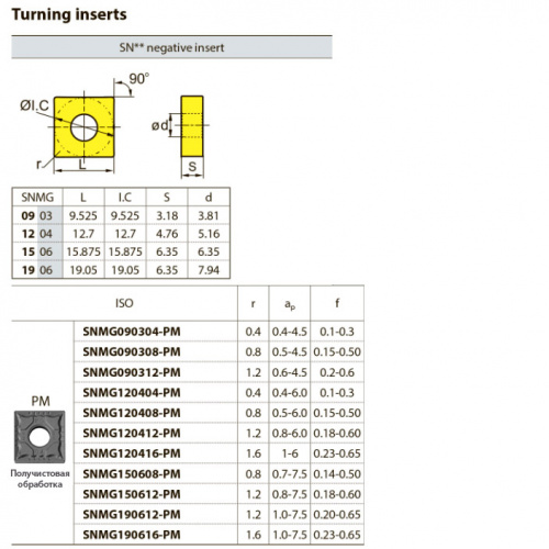 SNMG120412-PM YBC251 Твердосплавная пластина