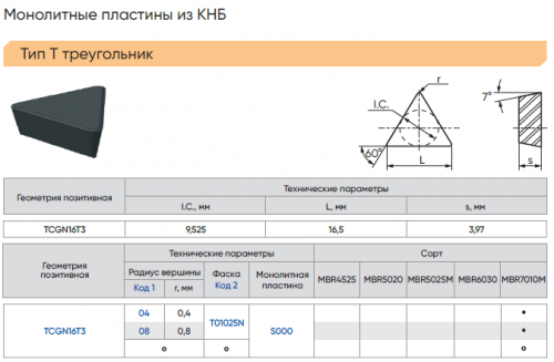 TCGN16T304T01025N-S000-MBR7010М -  Цельная пластина PCBN