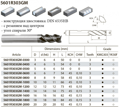 5601R303GM-0300 KMG303 шпоночная фреза
