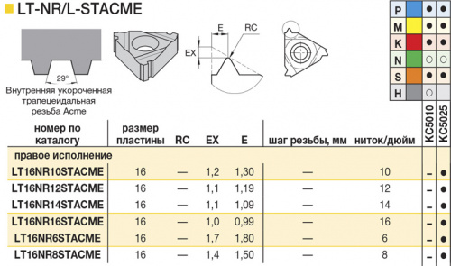 LT16NR8STACME KC5025 резьбовая пластина