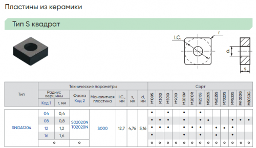 SNGA12040804T02020N-S000-M1005 - Керамическая пластина