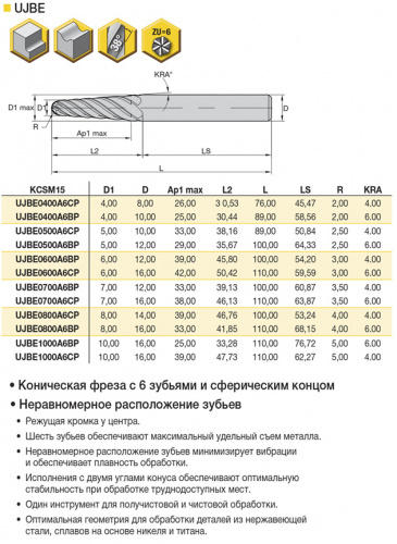UJBE0500A6CP KCSM15 фреза коническая