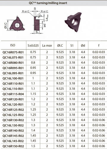 QC16L125-R02 YBG205 Твердосплавная пластина