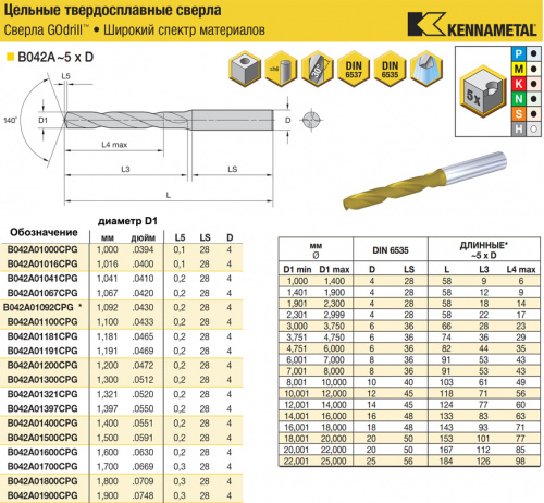 B042A01067CPG KC7325 сверло твердосплавное