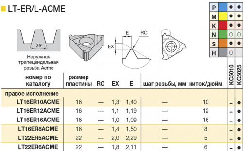 LT16ER10ACME KC5025 резьбовая пластина