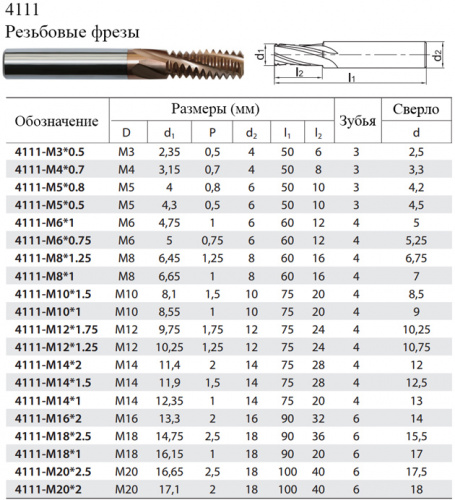 4111-M12-1.75 KTG4015 резьбофреза
