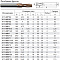 4111-M12-1.75 KTG4015 резьбофреза