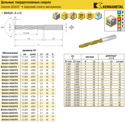 B042A11700CPG KC7325 сверло твердосплавное