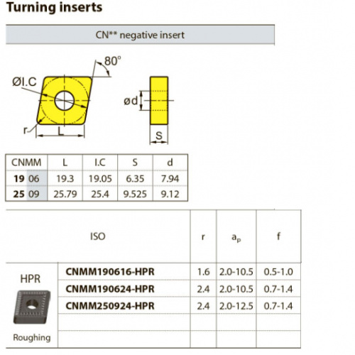 CNMM190624-HPR YBC152 Твердосплавная пластина