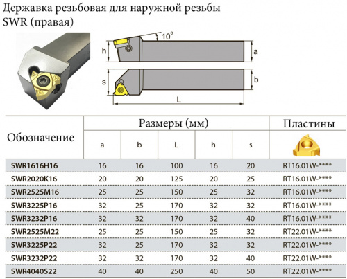 SWR1616H16 резец резьбовой