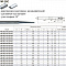PM-2BC05-R0.50-M15 KMG405 фреза сферическая
