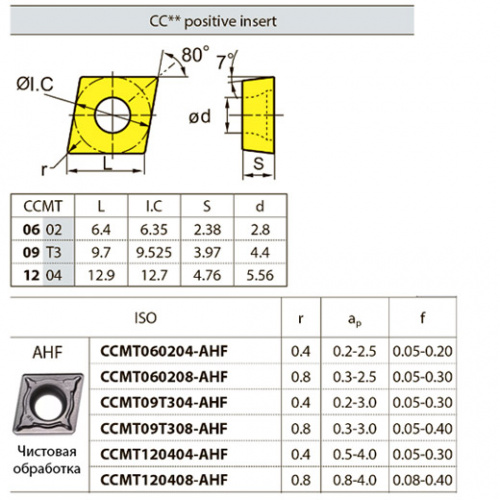 CCMT09T308-AHF YB9315 Твердосплавная пластина