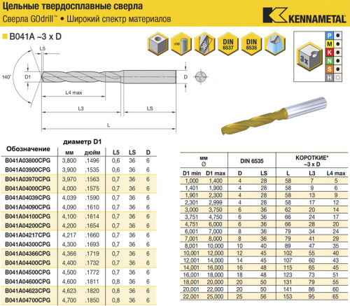 B041A03900CPG KC7325 сверло твердосплавное