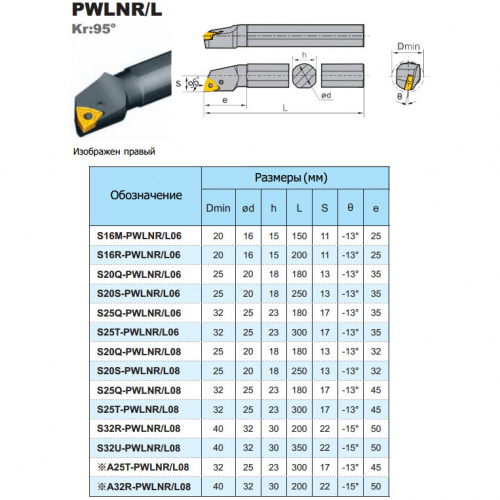 S25T-PWLNR06 расточной резец