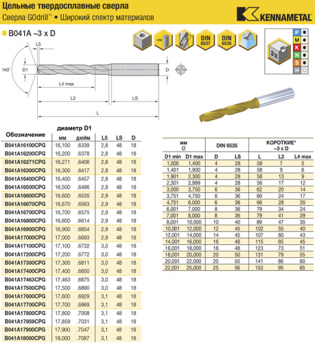 B041A16300CPG KC7325 сверло твердосплавное