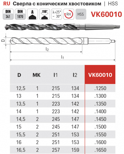Сверло 15.0 HSS с к/х по металлу VK60010.1500