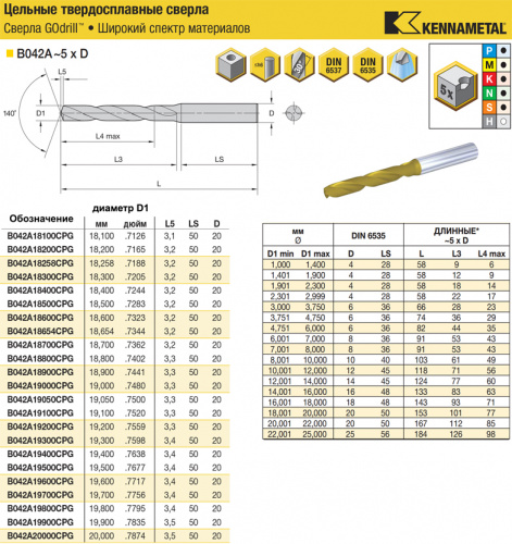 B042A19200CPG KC7325 сверло твердосплавное