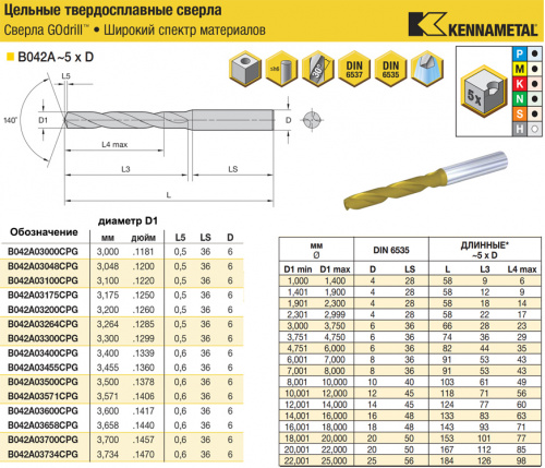 B042A03300CPG KC7325 сверло твердосплавное